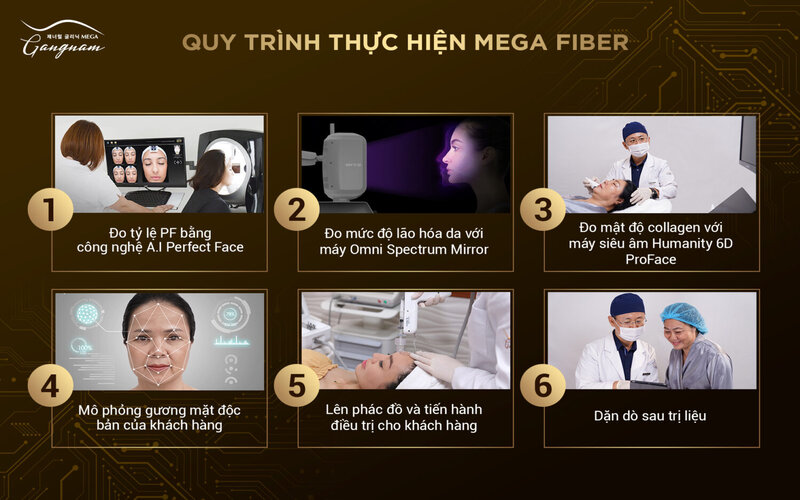 mega-fiber-cong-nghe-giup-tre-hoa-da-nhanh-chong-va-an-toan